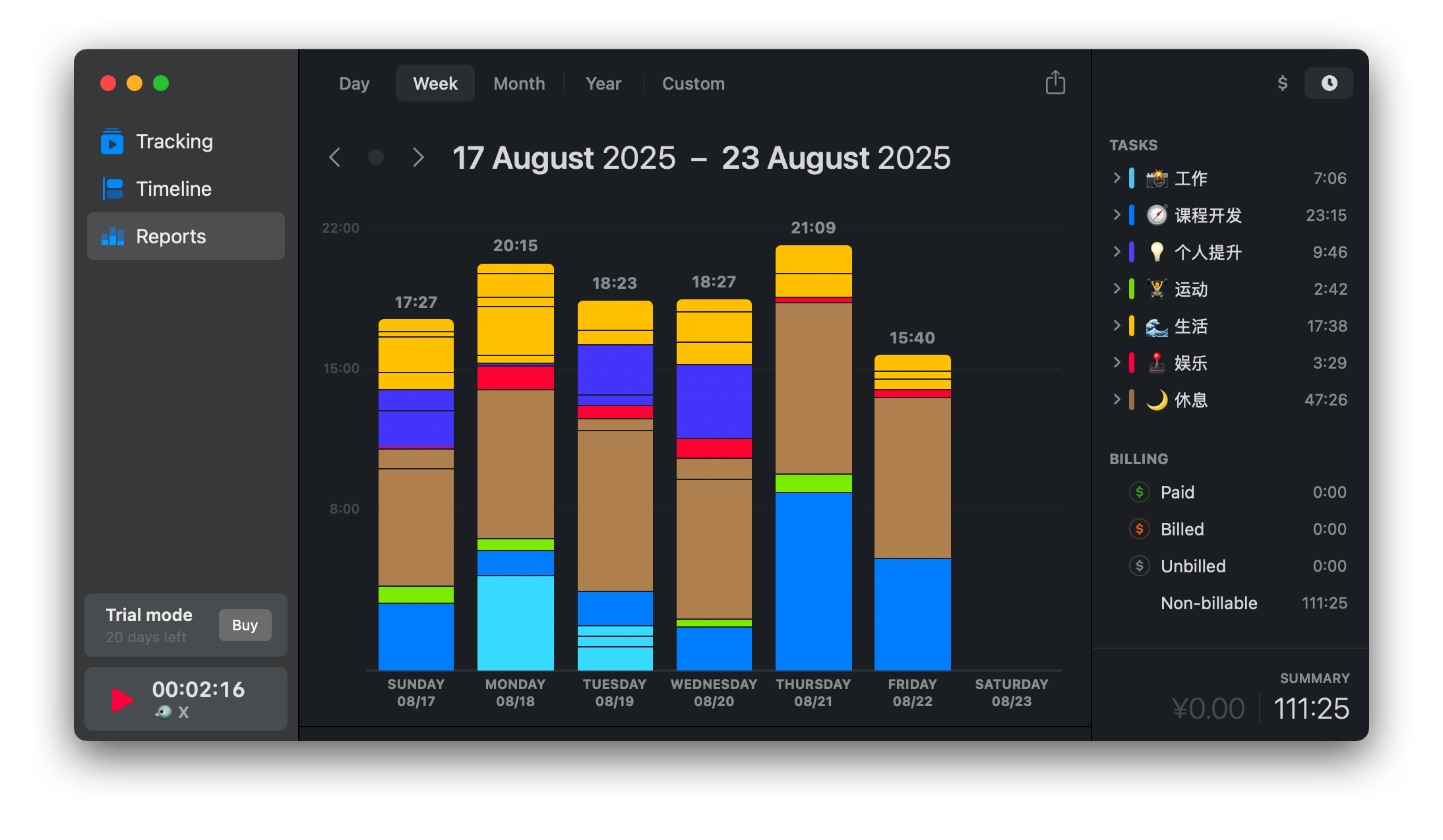 我的一周时间开销